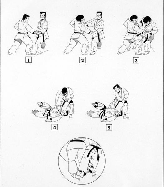 Tai-jitsu technique de base N°1 - Projection